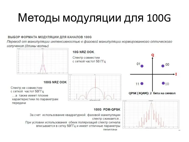 Методы модуляции для 100G