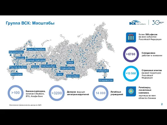 Группа ВСК: Масштабы Ретейлеры, лизинговые компании, партнеры во всех областях бизнеса Более