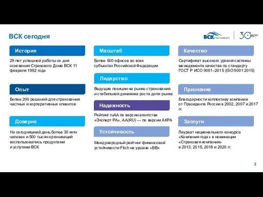 2 29 лет успешной работы со дня основания Страхового Дома ВСК 11