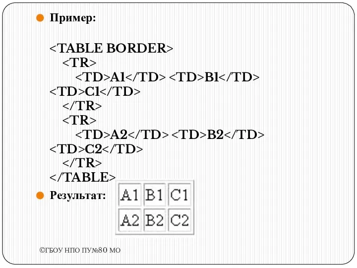 Пример: A1 B1 C1 A2 B2 C2 Результат: ©ГБОУ НПО ПУ№80 МО