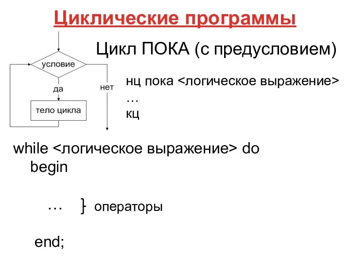 Циклические программы while do begin … end; Цикл ПОКА (с предусловием) нц пока … кц