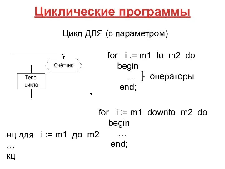 Циклические программы Цикл ДЛЯ (с параметром) for i := m1 to m2
