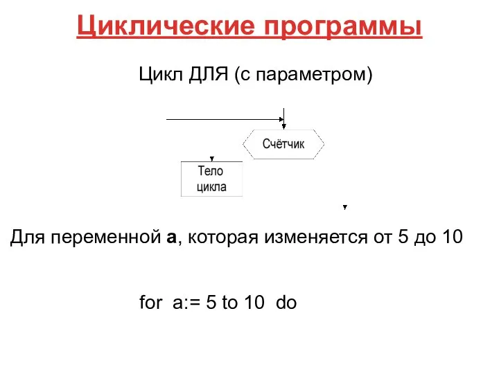 Циклические программы Цикл ДЛЯ (с параметром) Для переменной а, которая изменяется от