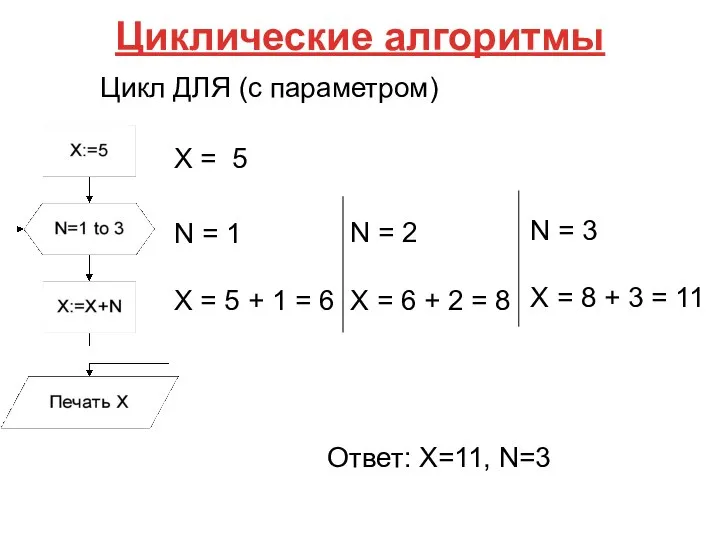 N = 1 X = 5 + 1 = 6 Х =