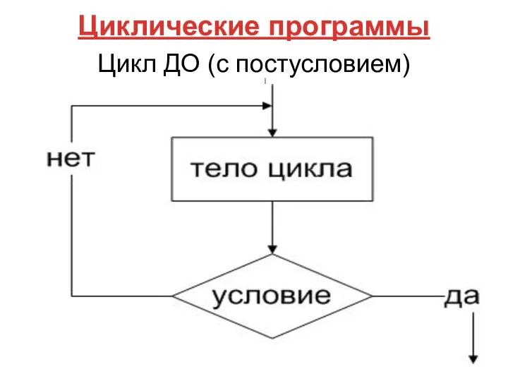 Цикл ДО (с постусловием) Циклические программы