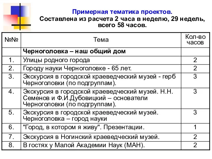 Примерная тематика проектов. Составлена из расчета 2 часа в неделю, 29 недель, всего 58 часов.