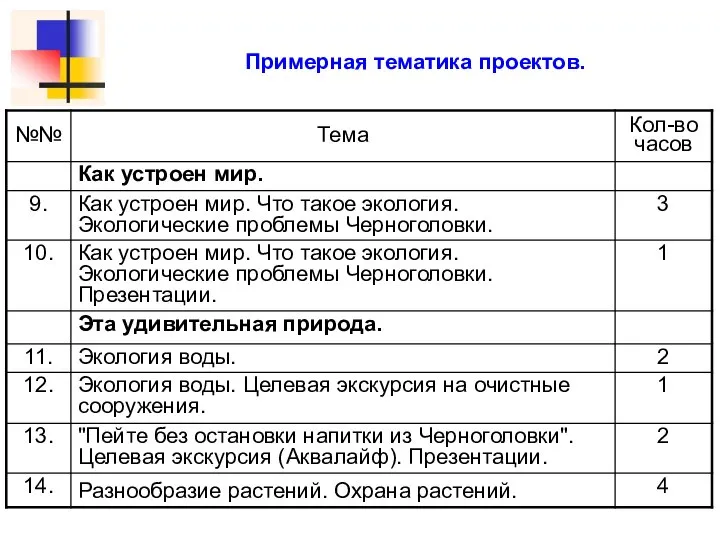 Примерная тематика проектов.