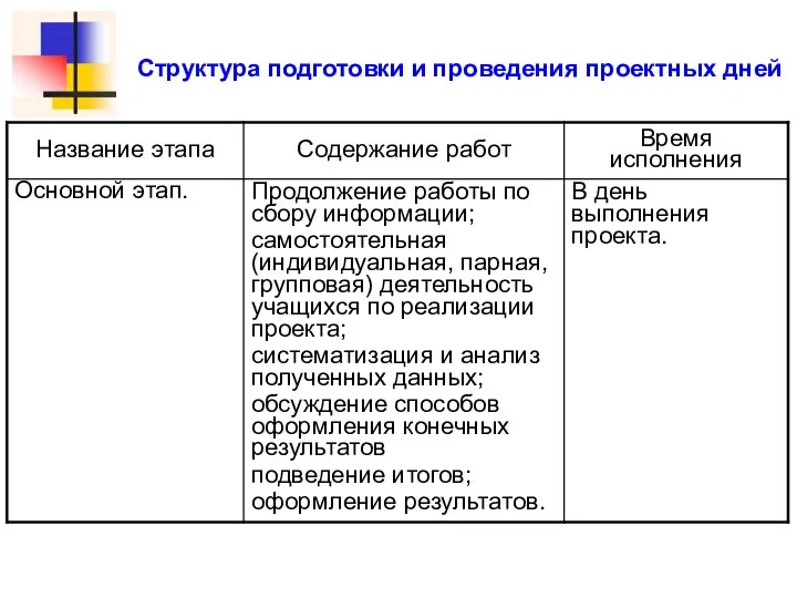 Структура подготовки и проведения проектных дней