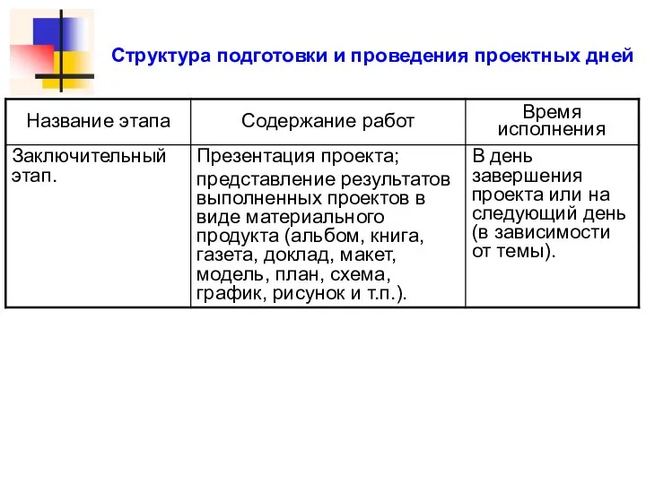 Структура подготовки и проведения проектных дней