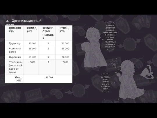 3. Организационный план почему у директора так много обязанностей? я ожидала, что