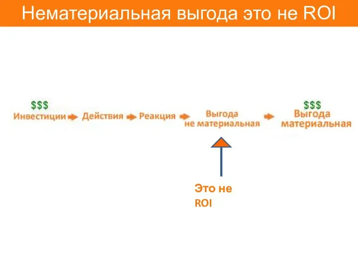 Нематериальная выгода это не ROI Это не ROI