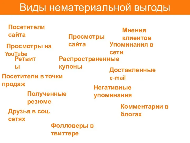 Виды нематериальной выгоды Посетители сайта Посетители в точки продаж Упоминания в сети