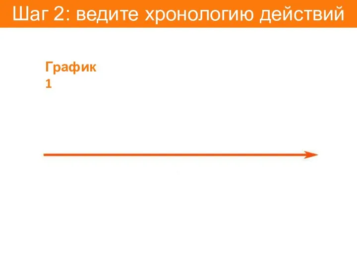 Шаг 2: ведите хронологию действий График 1