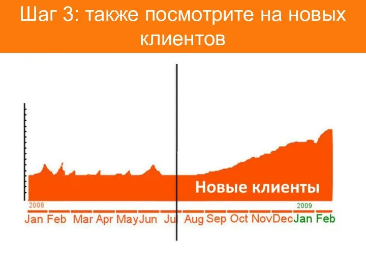 Шаг 3: также посмотрите на новых клиентов