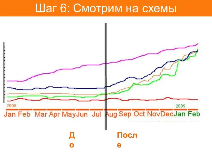 Шаг 6: Смотрим на схемы До После