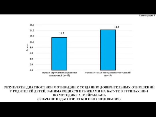 РЕЗУЛЬТАТЫ ДИАГНОСТИКИ МОТИВАЦИИ К СОЗДАНИЮ ДОВЕРИТЕЛЬНЫХ ОТНОШЕНИЙ У РОДИТЕЛЕЙ ДЕТЕЙ, ЗАНИМАЮЩИХСЯ ПРЫЖКАМИ