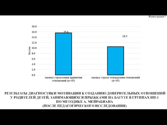 РЕЗУЛЬТАТЫ ДИАГНОСТИКИ МОТИВАЦИИ К СОЗДАНИЮ ДОВЕРИТЕЛЬНЫХ ОТНОШЕНИЙ У РОДИТЕЛЕЙ ДЕТЕЙ, ЗАНИМАЮЩИХСЯ ПРЫЖКАМИ
