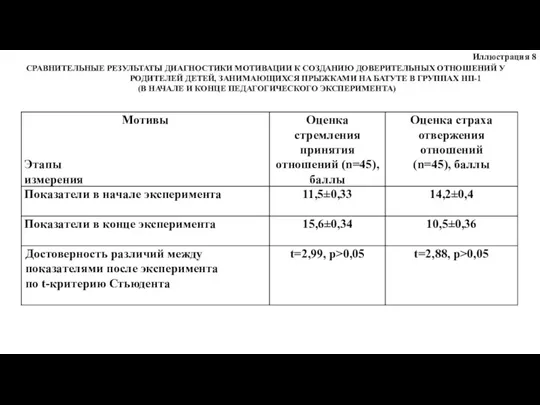 СРАВНИТЕЛЬНЫЕ РЕЗУЛЬТАТЫ ДИАГНОСТИКИ МОТИВАЦИИ К СОЗДАНИЮ ДОВЕРИТЕЛЬНЫХ ОТНОШЕНИЙ У РОДИТЕЛЕЙ ДЕТЕЙ, ЗАНИМАЮЩИХСЯ