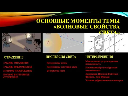 ОСНОВНЫЕ МОМЕНТЫ ТЕМЫ «ВОЛНОВЫЕ СВОЙСТВА СВЕТА» ОТРАЖЕНИЕ ЗАКОНЫ ОТРАЖЕНИЯ ЗАКОНЫ ПРЕЛОМЛЕНИЯ МНИМОЕ