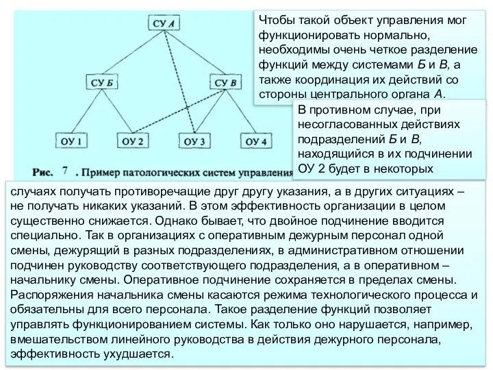 Чтобы такой объект управления мог функционировать нормально, необходимы очень четкое разделение функций