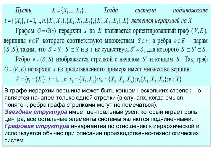 В графе иерархии вершина может быть концом нескольких стрелок, но является началом