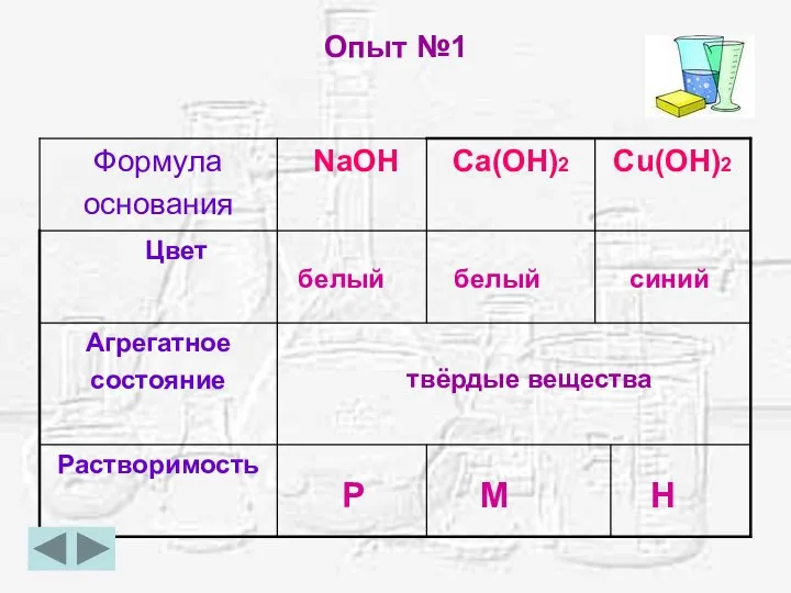 Опыт №1 белый белый синий твёрдые вещества Р М Н