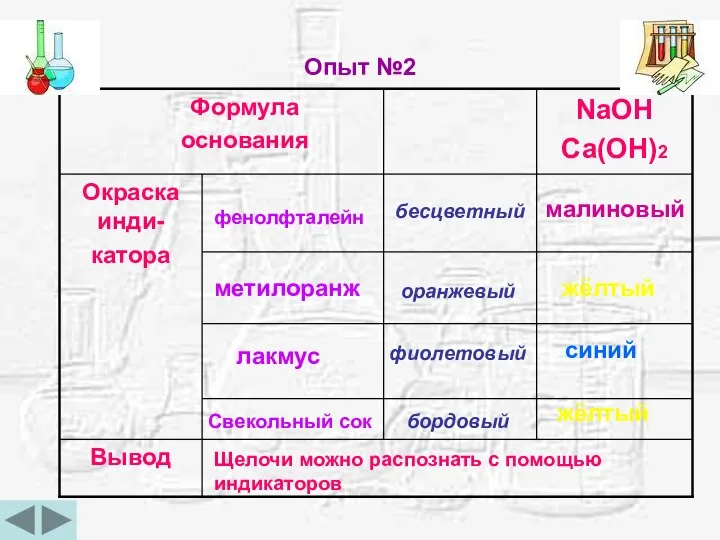 Опыт №2 малиновый жёлтый синий жёлтый фенолфталейн бесцветный метилоранж оранжевый лакмус фиолетовый