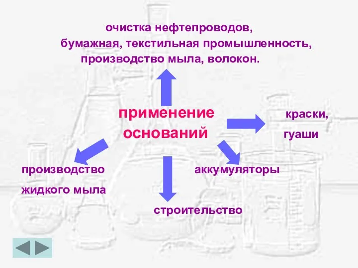 очистка нефтепроводов, бумажная, текстильная промышленность, производство мыла, волокон. применение краски, оснований гуаши