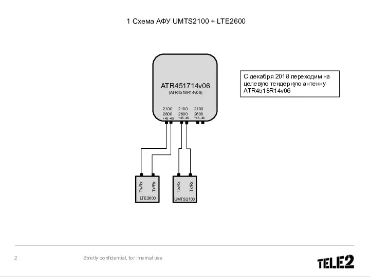 1 Схема АФУ UMTS2100 + LTE2600 Strictly confidential, for internal use 2100