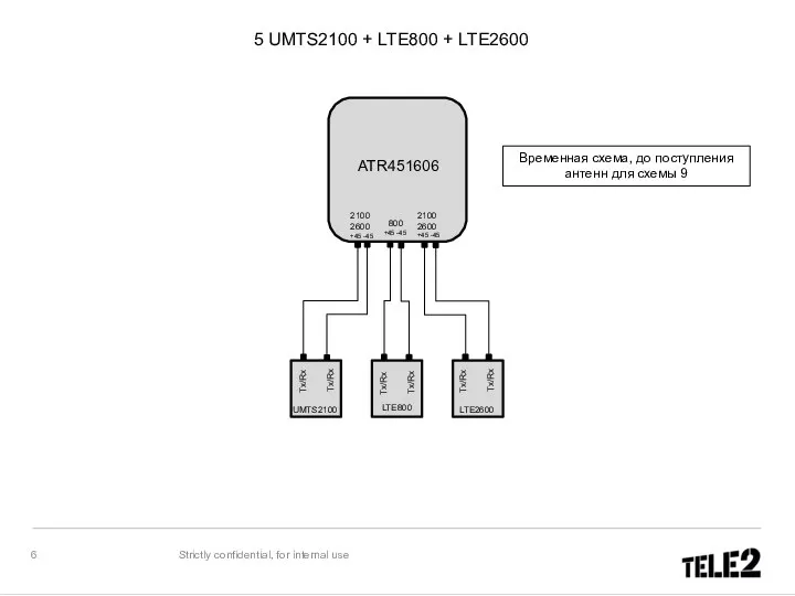 Strictly confidential, for internal use 2100 2600 +45 -45 ATR451606 UMTS2100 Tx/Rx