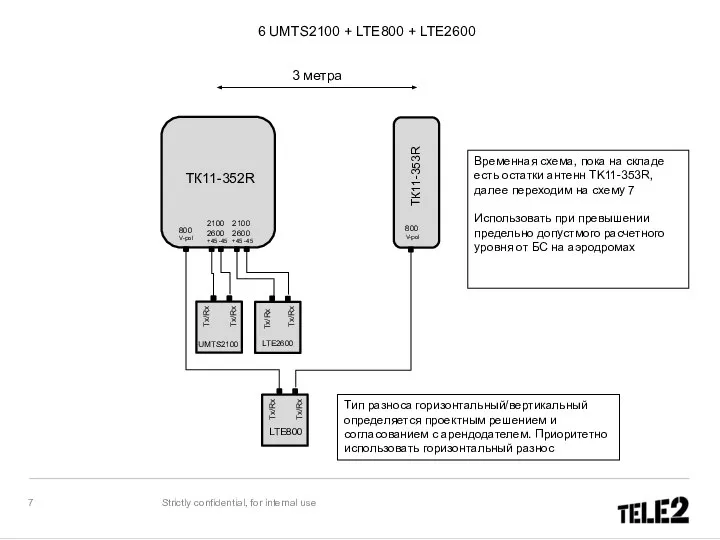 6 UMTS2100 + LTE800 + LTE2600 Strictly confidential, for internal use ТК11-352R