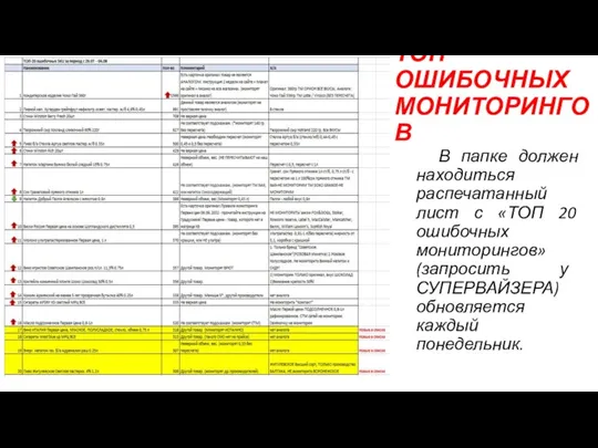 ТОП ОШИБОЧНЫХ МОНИТОРИНГОВ В папке должен находиться распечатанный лист с «ТОП 20