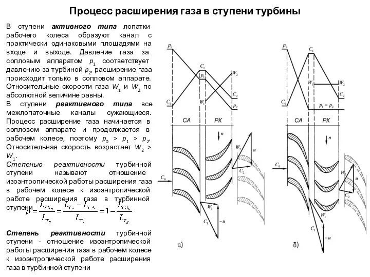 Процесс расширения газа в ступени турбины В ступени активного типа лопатки рабочего