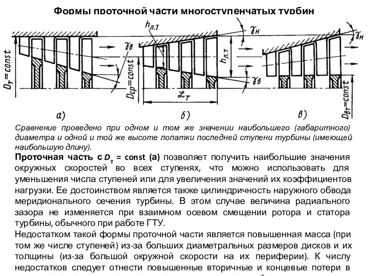 Формы проточной части многоступенчатых турбин Сравнение проведено при одном и том же