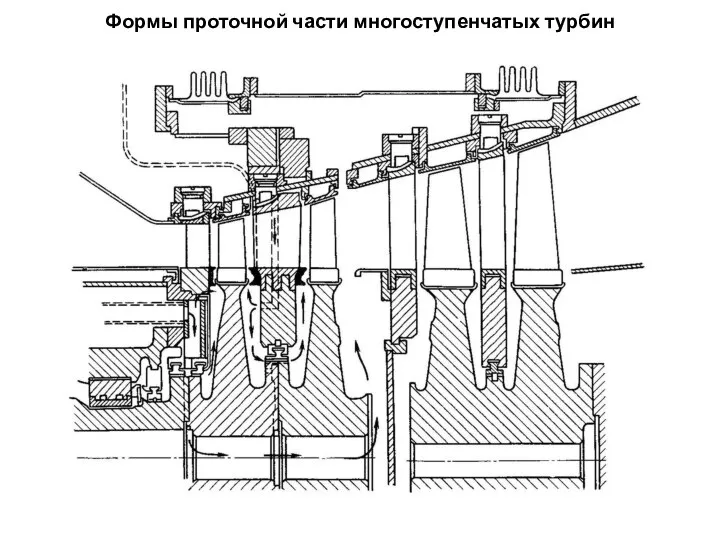 Формы проточной части многоступенчатых турбин