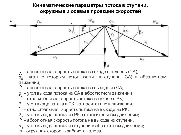 Кинематические параметры потока в ступени, окружные и осевые проекции скоростей