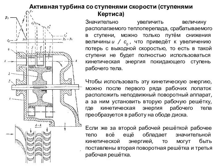 Активная турбина со ступенями скорости (ступенями Кертиса) Значительно увеличить величину располагаемого теплоперепада,