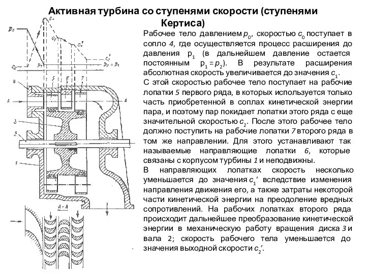 Активная турбина со ступенями скорости (ступенями Кертиса) Рабочее тело давлением р0, скоростью