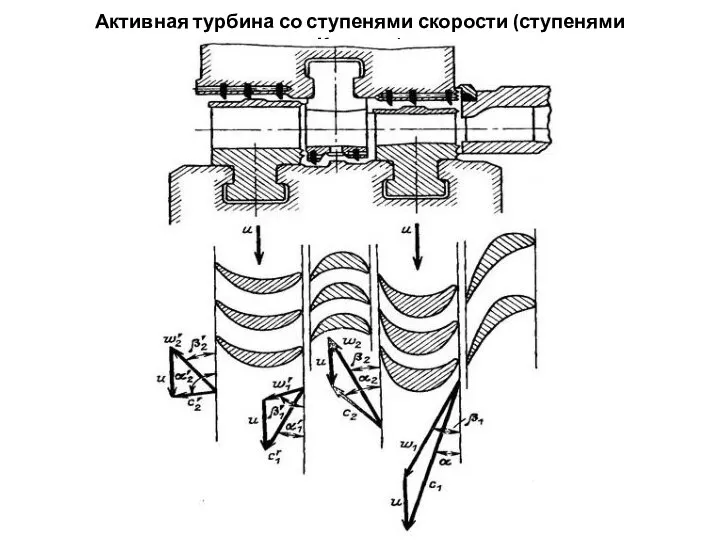 Активная турбина со ступенями скорости (ступенями Кертиса)