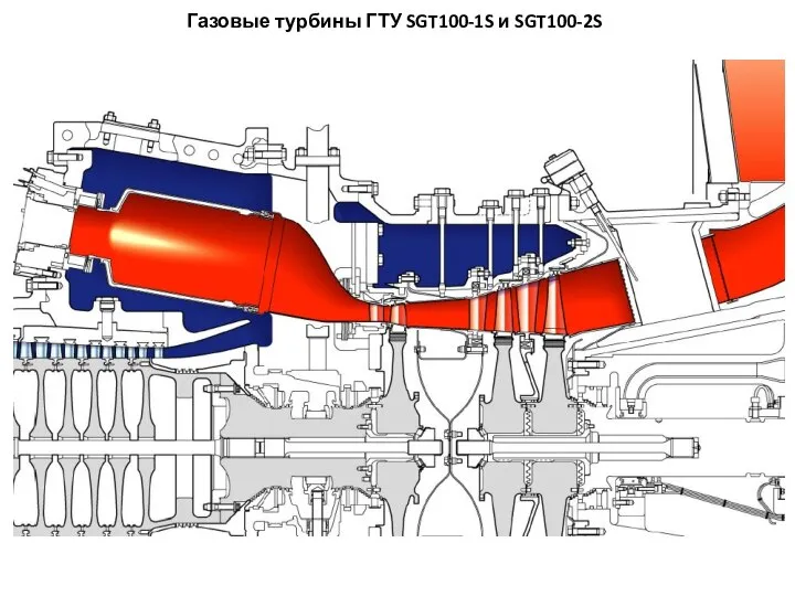 Газовые турбины ГТУ SGT100-1S и SGT100-2S