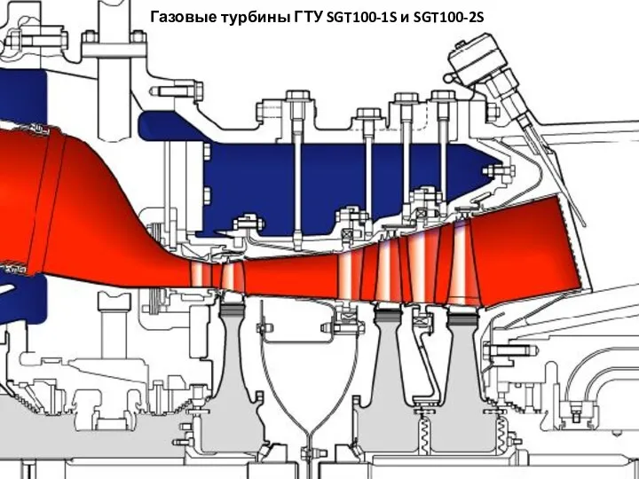 Газовые турбины ГТУ SGT100-1S и SGT100-2S