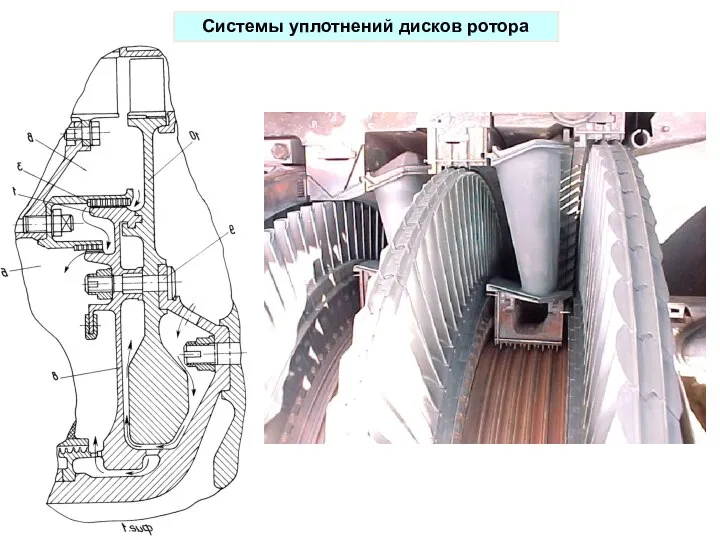 Системы уплотнений дисков ротора