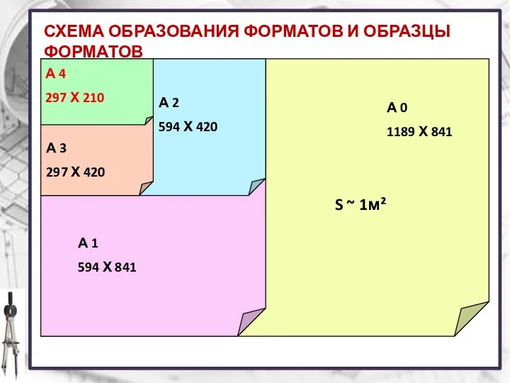 СХЕМА ОБРАЗОВАНИЯ ФОРМАТОВ И ОБРАЗЦЫ ФОРМАТОВ А 0 1189 Х 841 А