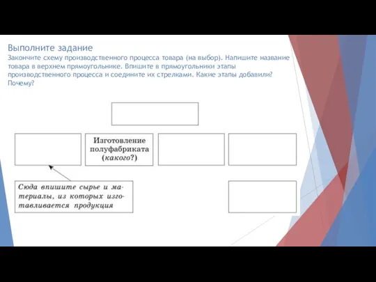 Выполните задание Закончите схему производственного процесса товара (на выбор). Напишите название товара