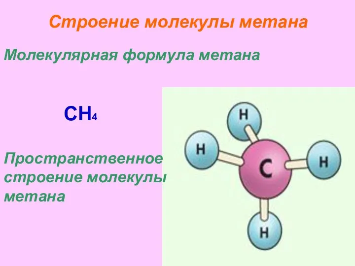 Строение молекулы метана Молекулярная формула метана CH4 Пространственное строение молекулы метана