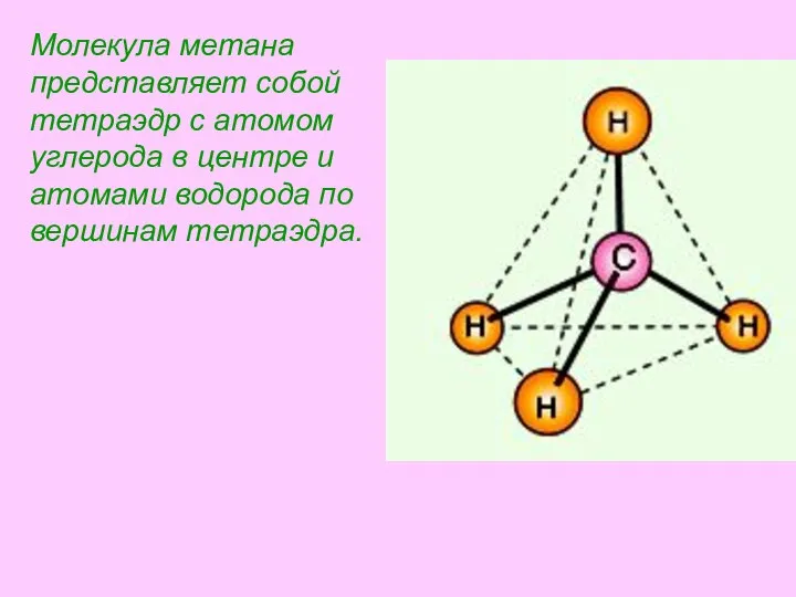 Молекула метана представляет собой тетраэдр с атомом углерода в центре и атомами водорода по вершинам тетраэдра.