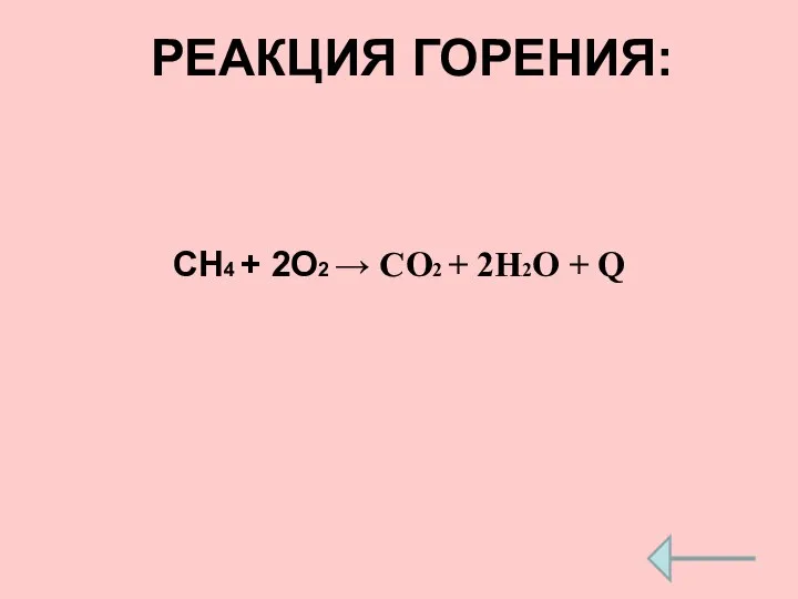 РЕАКЦИЯ ГОРЕНИЯ: CH4 + 2O2 → CO2 + 2H2O + Q