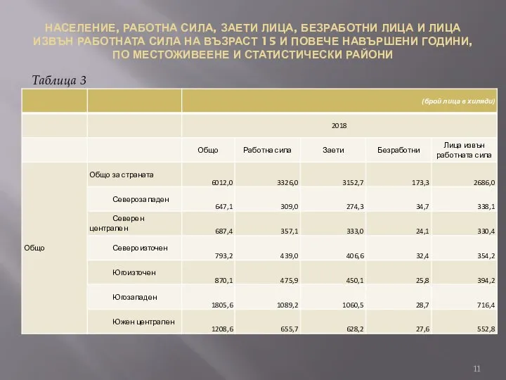 НАСЕЛЕНИЕ, РАБОТНА СИЛА, ЗАЕТИ ЛИЦА, БЕЗРАБОТНИ ЛИЦА И ЛИЦА ИЗВЪН РАБОТНАТА СИЛА