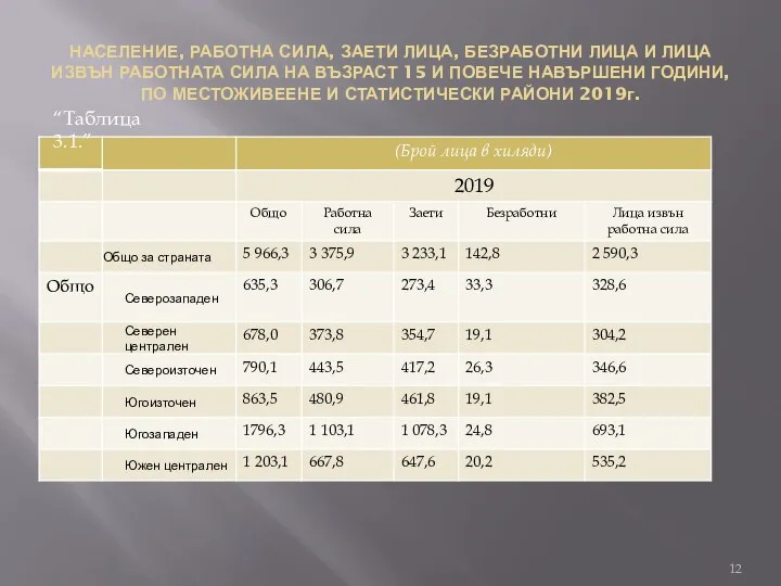 НАСЕЛЕНИЕ, РАБОТНА СИЛА, ЗАЕТИ ЛИЦА, БЕЗРАБОТНИ ЛИЦА И ЛИЦА ИЗВЪН РАБОТНАТА СИЛА