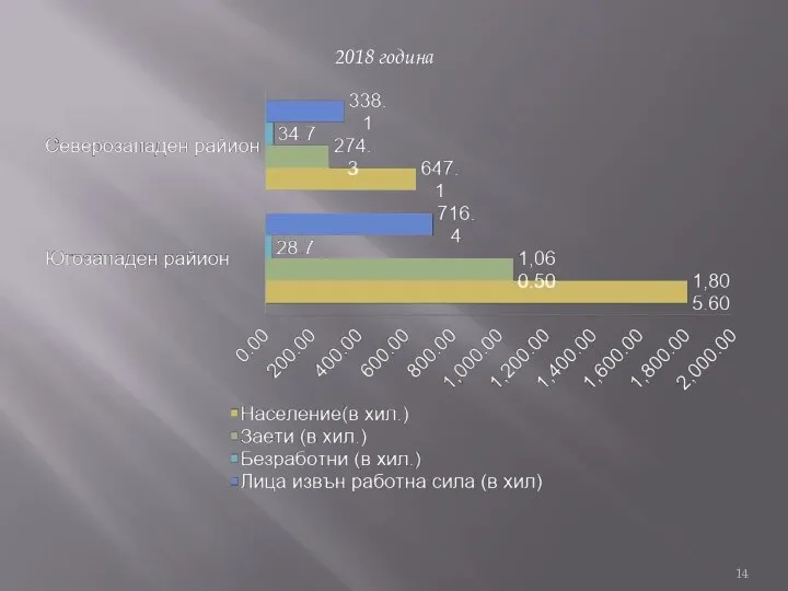 2018 година